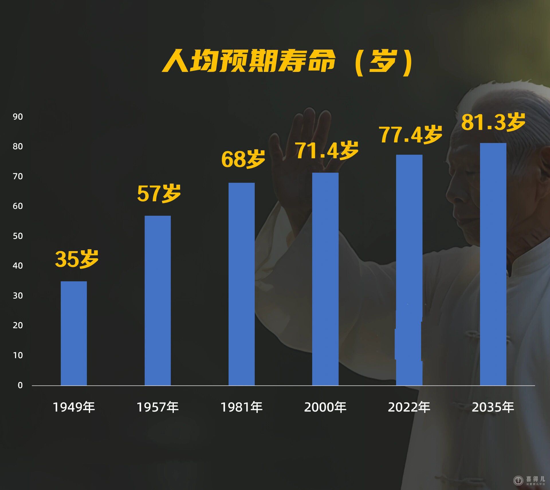 人均预期寿命.jpg