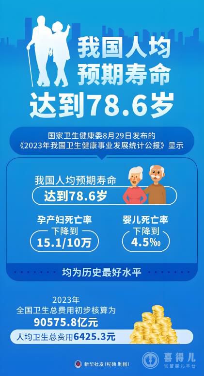 人均预期寿命1.jpg
