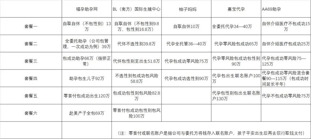代孕机构表.jpg